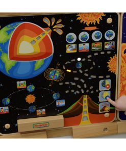 MASTERKIDZ Montessori Žemės švietimo taryba